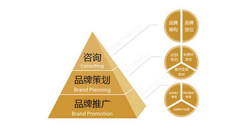 演出经纪许可证：如何正确获取与运用