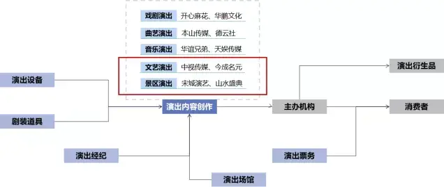 河北热卜文化传播有限公司的品牌推广渠道有哪些？