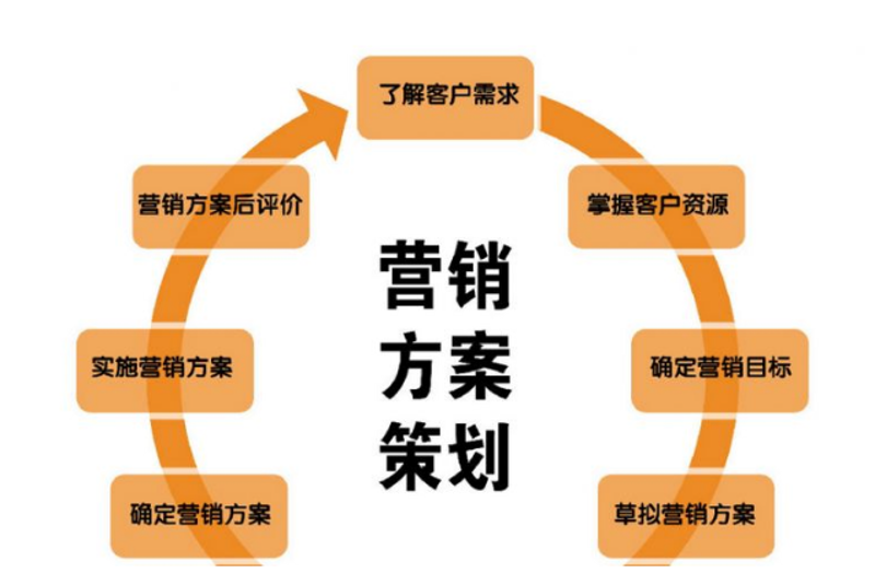 品牌推广大使：他们是品牌的代言人