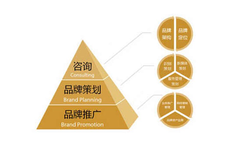 如何为一场文化活动制定最佳策划方案？这是一个值得深思的问题。