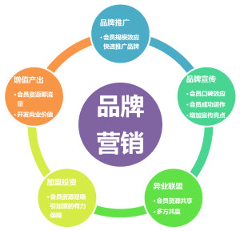 品牌推广的渠道有哪些？这些渠道如何帮助企业更好地与目标客户建立联系？